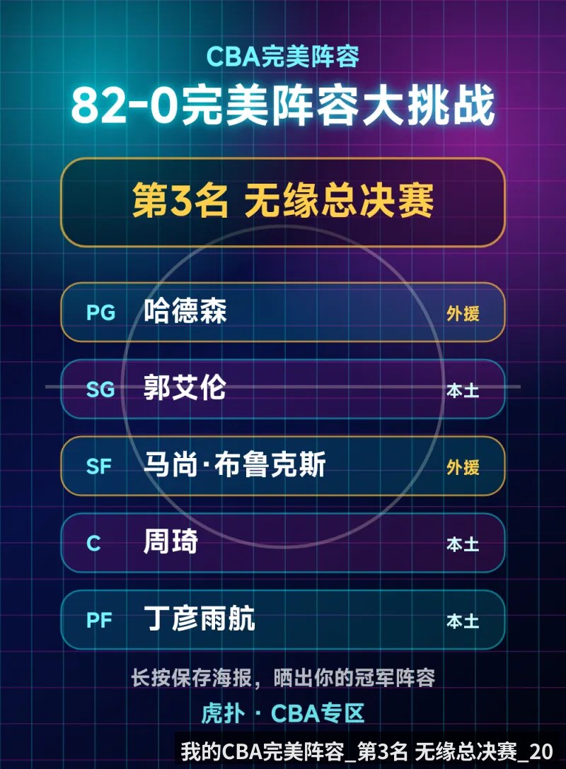 我的CBA完美阵容_第3名 无缘总决赛_20
